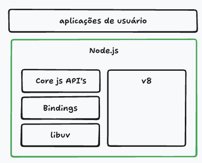 nodejs-estrutura.png